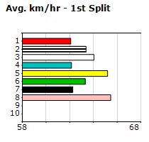 Speedmap image