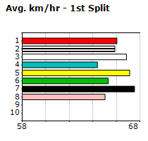 Speedmap image