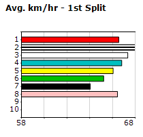 Speedmap image