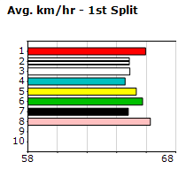 Speedmap image