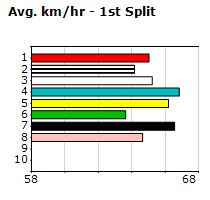 Speedmap image