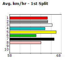 Speedmap image