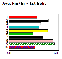 Speedmap image