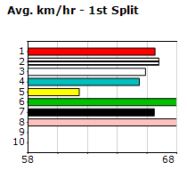 Speedmap image