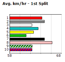 Speedmap image