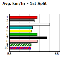 Speedmap image