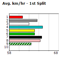 Speedmap image