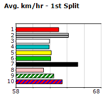 Speedmap image