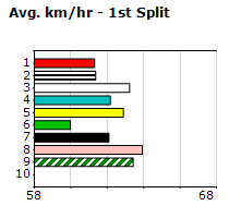 Speedmap image