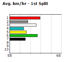 Speedmap image