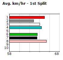 Speedmap image