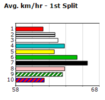 Speedmap image