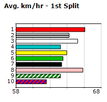 Speedmap image