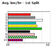 Speedmap image