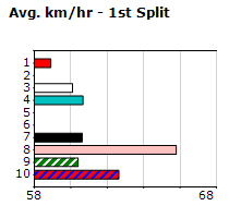 Speedmap image