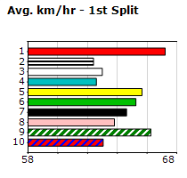 Speedmap image