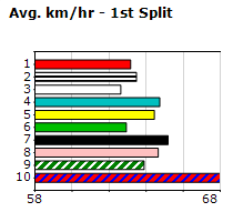 Speedmap image