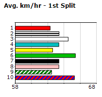 Speedmap image