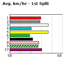 Speedmap image