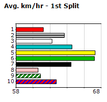 Speedmap image