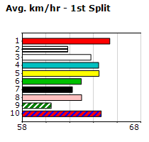 Speedmap image