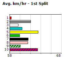 Speedmap image