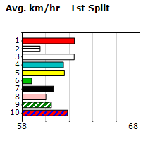 Speedmap image