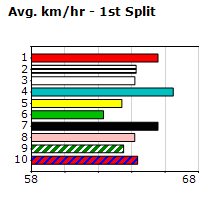 Speedmap image