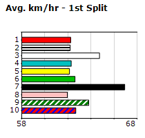 Speedmap image