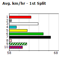 Speedmap image