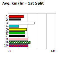 Speedmap image