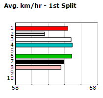 Speedmap image