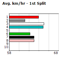 Speedmap image