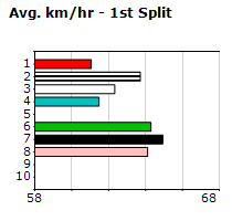 Speedmap image