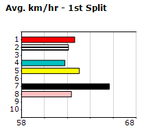 Speedmap image