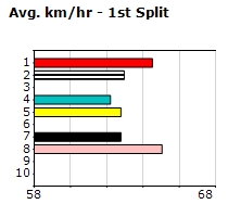 Speedmap image