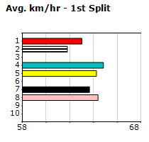 Speedmap image