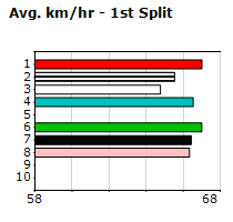 Speedmap image