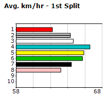 Speedmap image