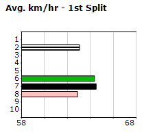 Speedmap image