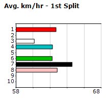 Speedmap image