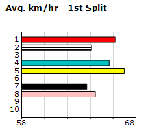 Speedmap image