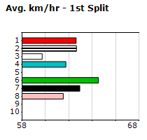 Speedmap image