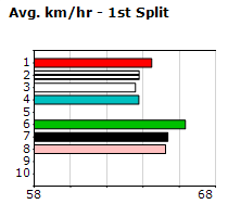 Speedmap image