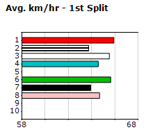 Speedmap image