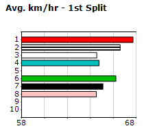 Speedmap image