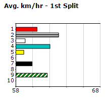 Speedmap image