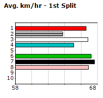 Speedmap image