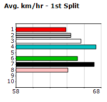 Speedmap image