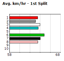 Speedmap image